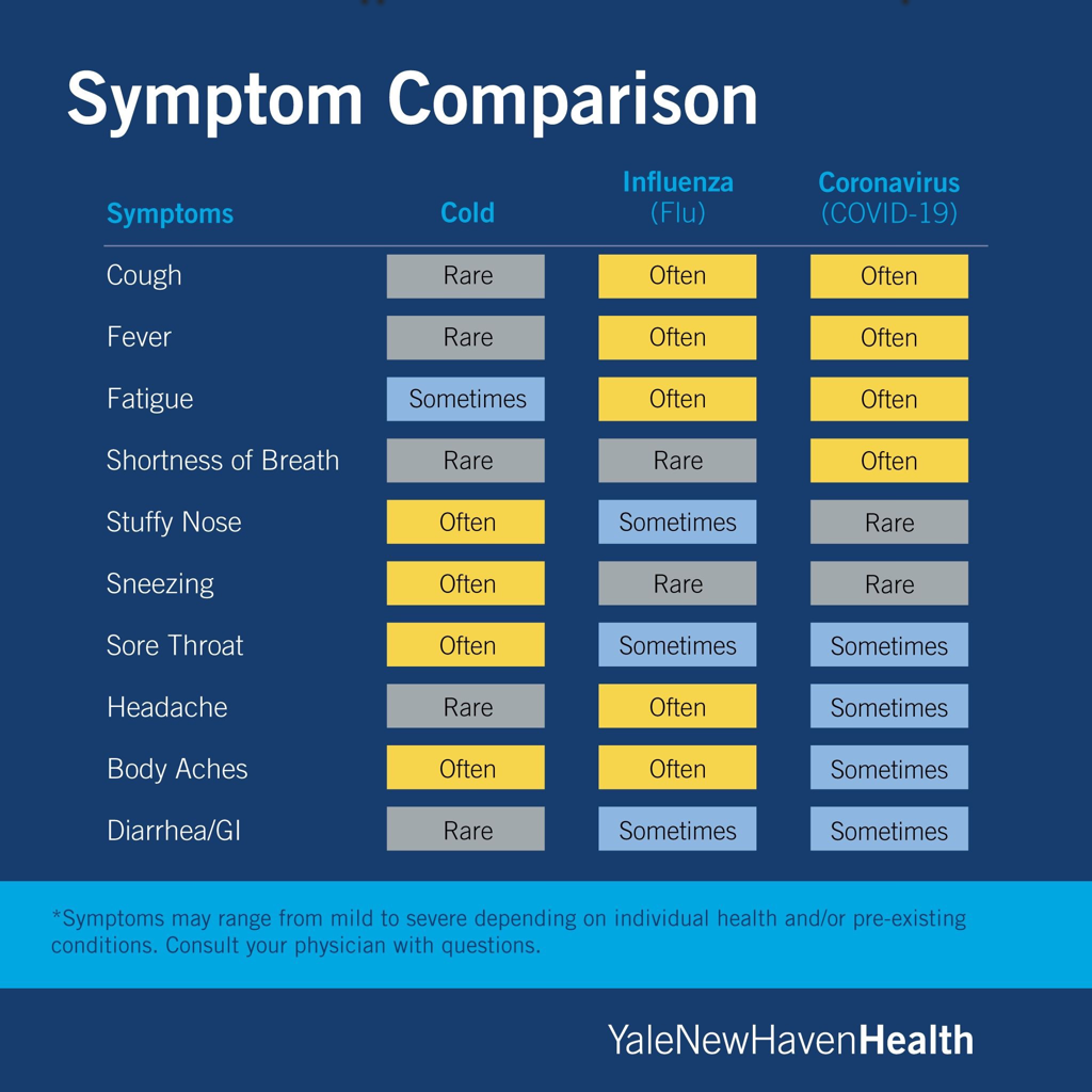 Symptom Chart